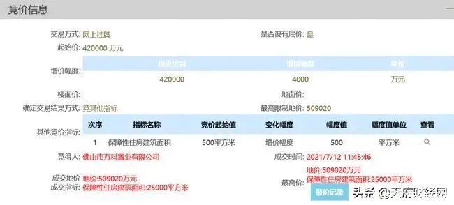 楼面价|佛山楼市烈火烹油 万科跳价拍地被怼没有政治站位
