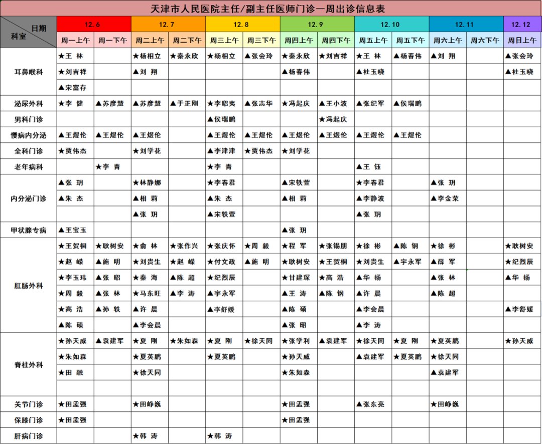 副主任医师|【就诊指南】天津市人民医院门诊出诊信息（12月6日—12月12日）