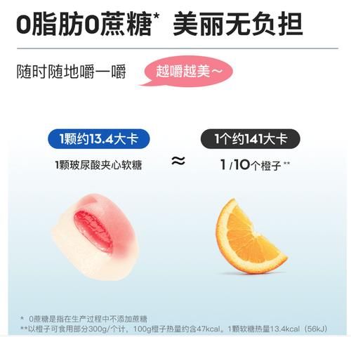 医美业炸锅！玻尿酸饮料都来了，7.5元/瓶，号称喝了可以美肤，你会买吗？