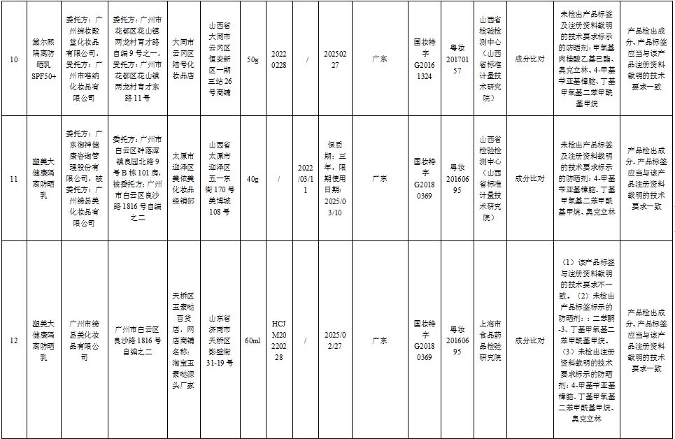 注意！这51批次化妆品不符合规定