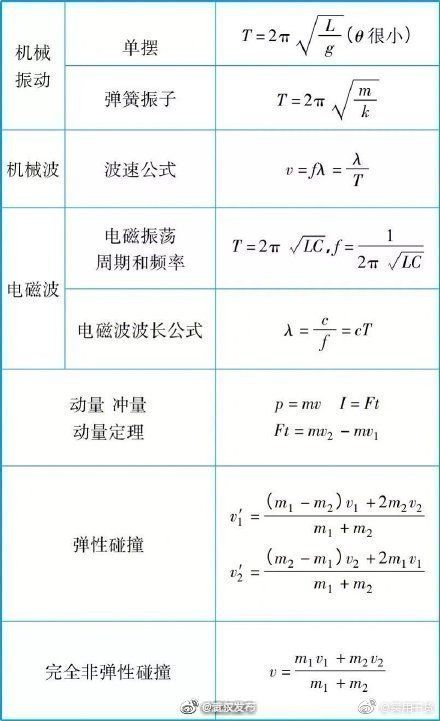 加油|高中物理有多难加油吧！高考