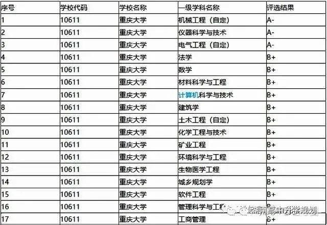 高校|2020年强基计划高校“双一流”中期评估发布，这所强基计划高校要被降级了？