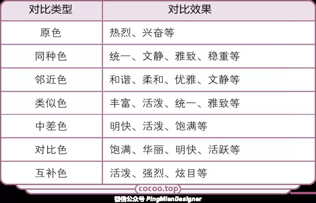 色彩|想轻松搞定配色？色相对比不可或缺