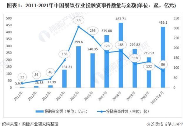 瑞幸|马化腾陈睿们跟瑞幸抢饭碗