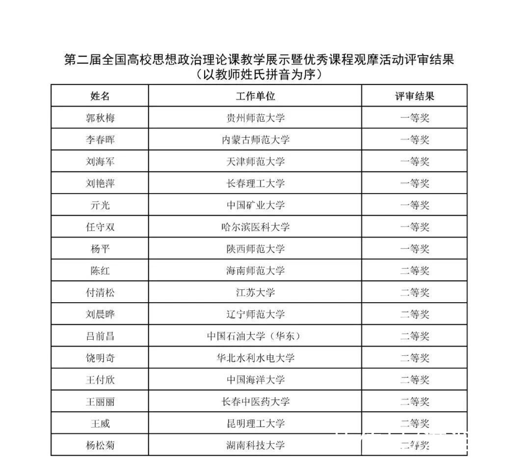 思想政治理论课|全国高校思想政治理论课教学结果公示，湖南获24个奖