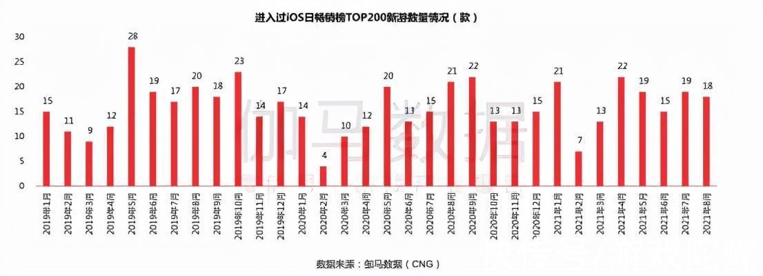 航海王热血航线|8月手游报告：《金铲铲之战》首月流水超5亿，头部新游表现亮眼