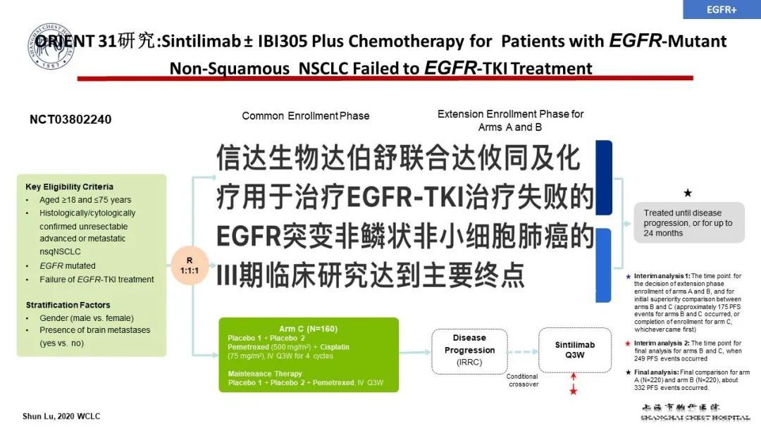 历程|迎难而上丨中国胸部肿瘤临床试验转化研究长三角模式探索