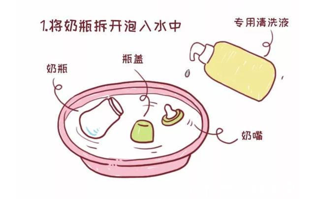 奶瓶|奶瓶开水烫烫就完事了坑了娃还不知道,说的就是你