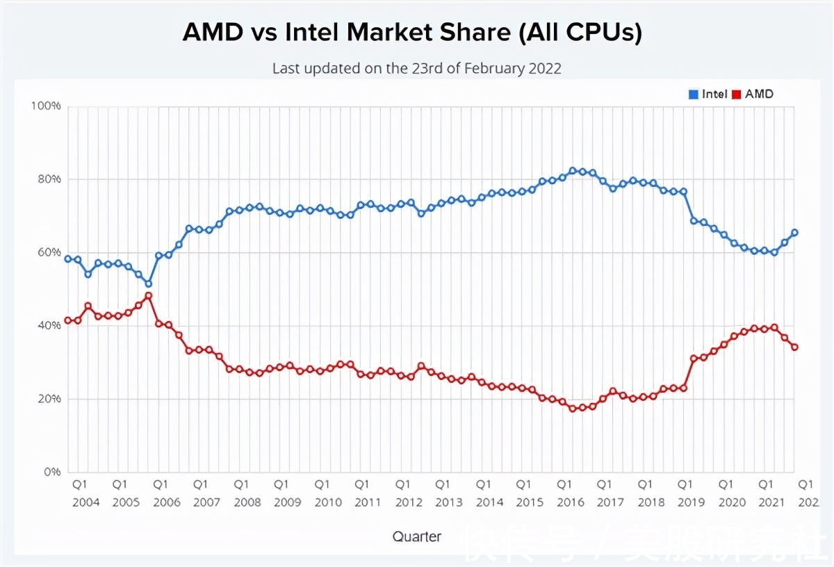 赛灵思|十年,AMD“三剑合一”再出击
