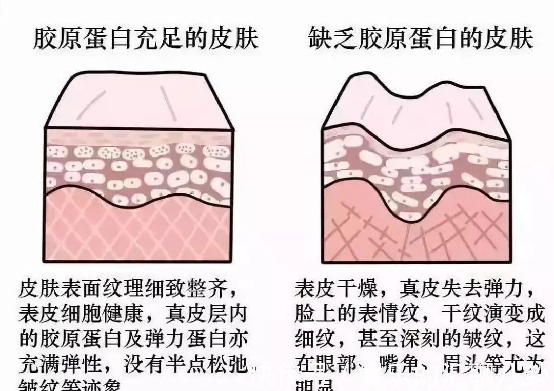 防晒值|女人涂防晒霜要牢记3个“不要”，不然涂了也白涂！很多人忽视了