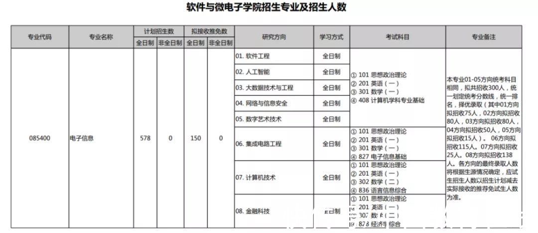 一级学科|最高薪却最缺人，这个学科太重要