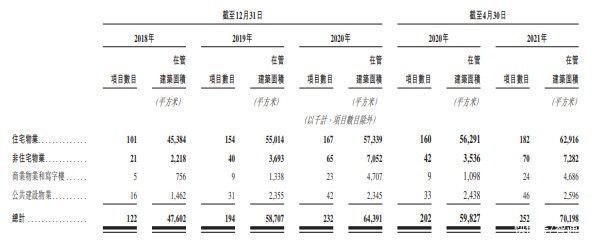 世纪金源服务递表港交所主板，位列2020年中国物业服务企业综合实力500强第18位|新股消息 | 世纪金源