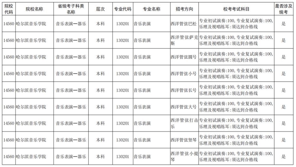 院校|校考大面积取消！全国已公布2021校考院校及专业汇总