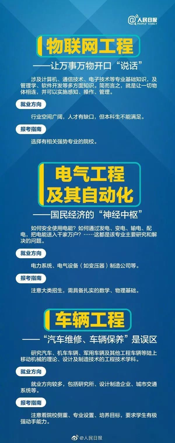 专业|人民日报讲解：偏文偏理适合读什么专业？这21个热门专业学什么?