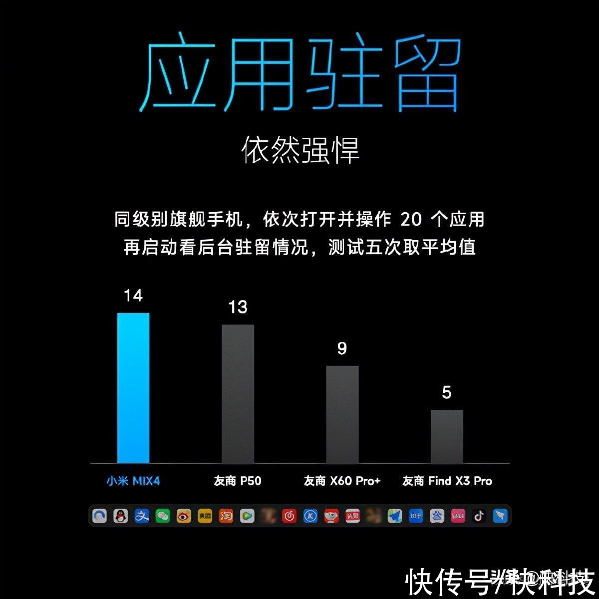 MIUI13|MIUI 13正式亮相！实测安卓流畅度第一、36个月读写性能衰减小于5%