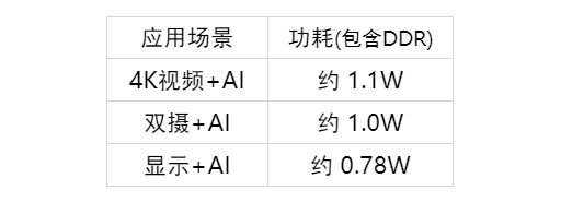 聚焦|?君正 T40，聚焦 SVIoT 新赛道