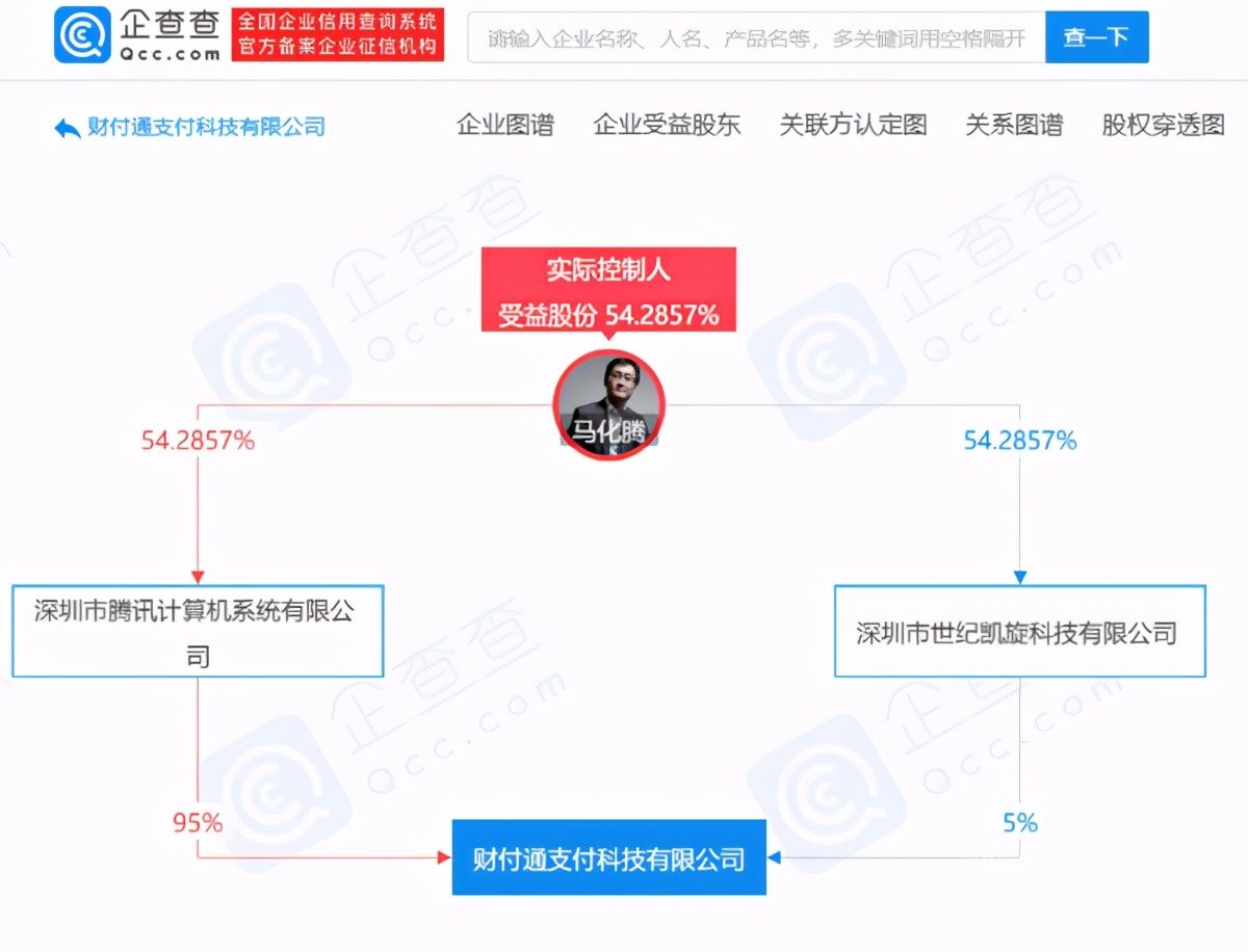 腾讯|马化腾退出财付通法定代表人 腾讯副总裁林海峰接任