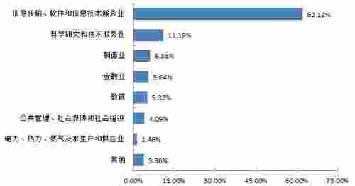 电子科技大学2020届毕业生就业报告：学风超好！深造率创10年新高