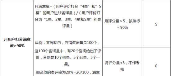 小红书第三方商家积分是什么?违规怎么扣分?