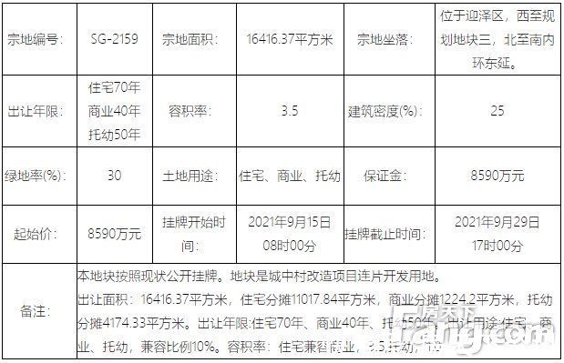 商业|快讯！碧桂园今日再摘迎泽2宗地