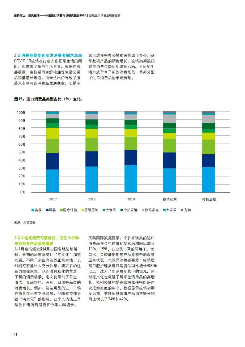 进口|中国进口消费市场迎来哪些变迁与机遇