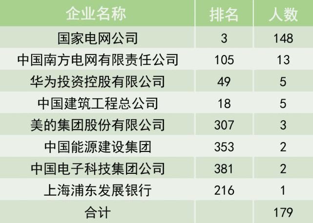 江苏省|东南大学电气学院2020届毕业生就业质量报告