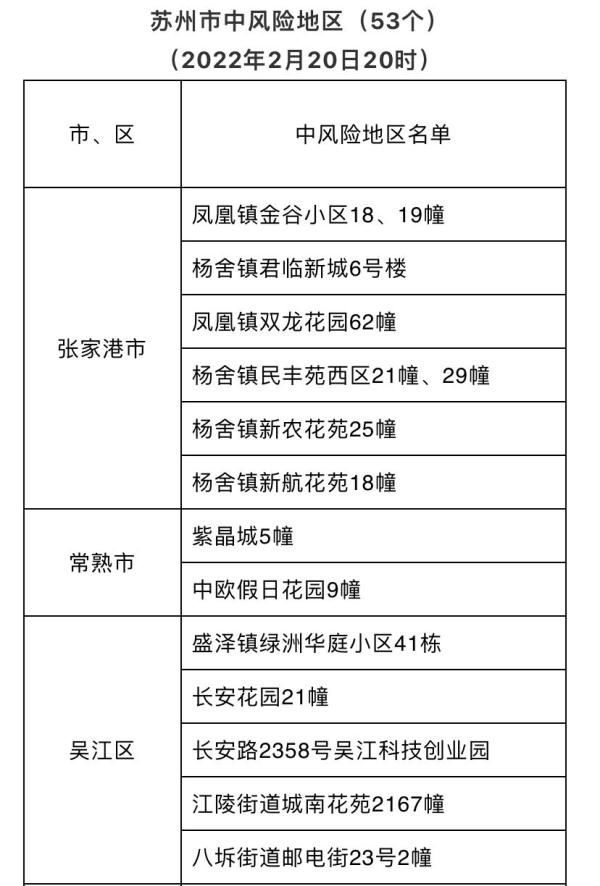 序贯|最新：江苏新增11＋6！无锡凌晨通告！