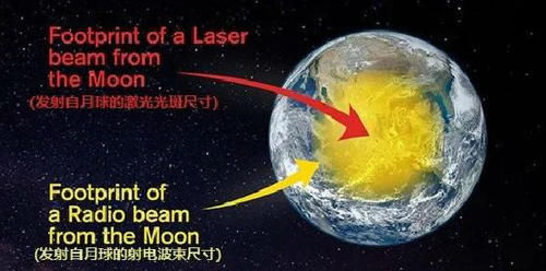 星际通信：宇宙中最灵敏的光接收机诞生！