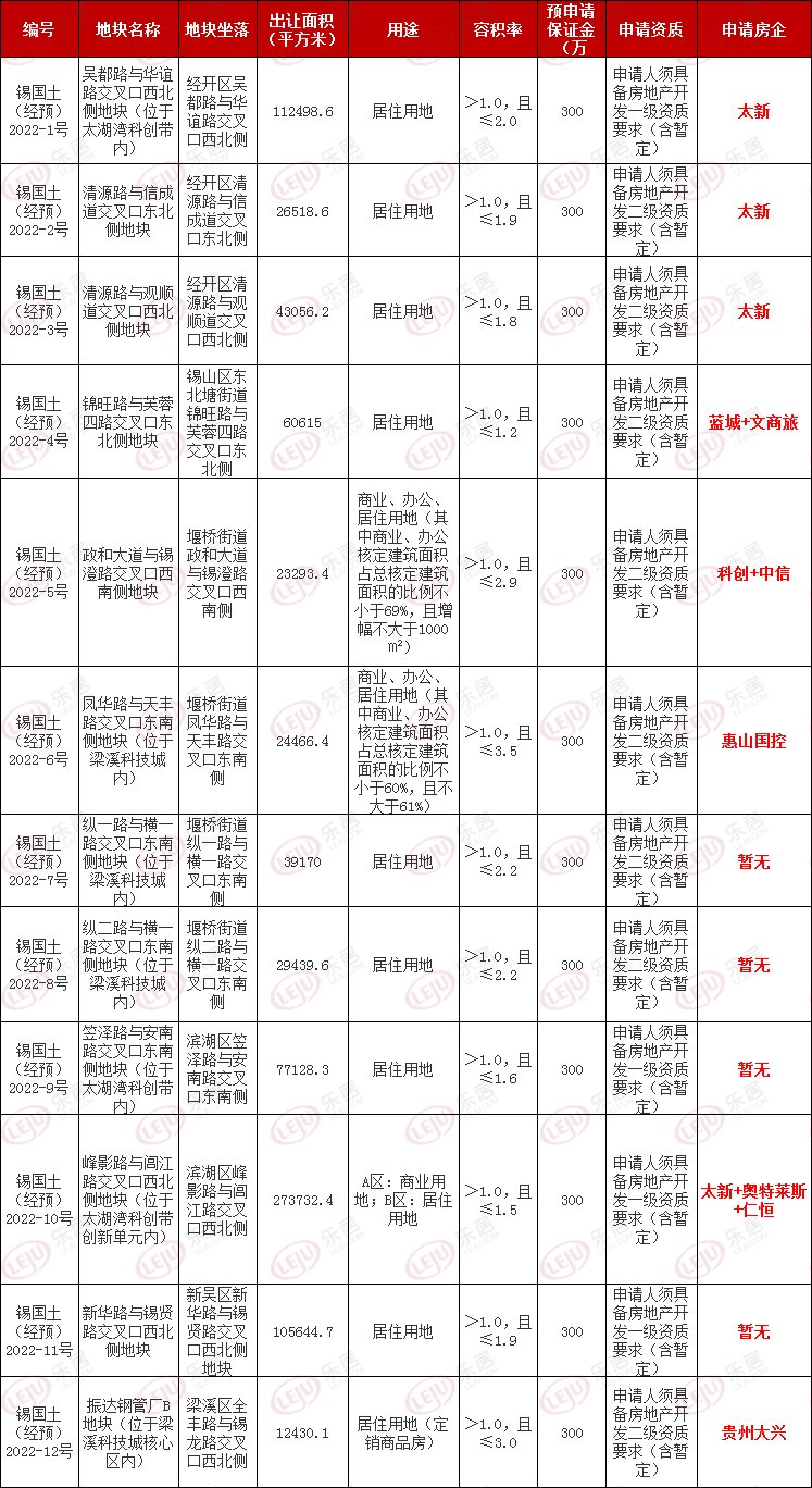 土拍|终于定了！首次土拍五月开拍！限制条件曝光！都是“何方神圣”？