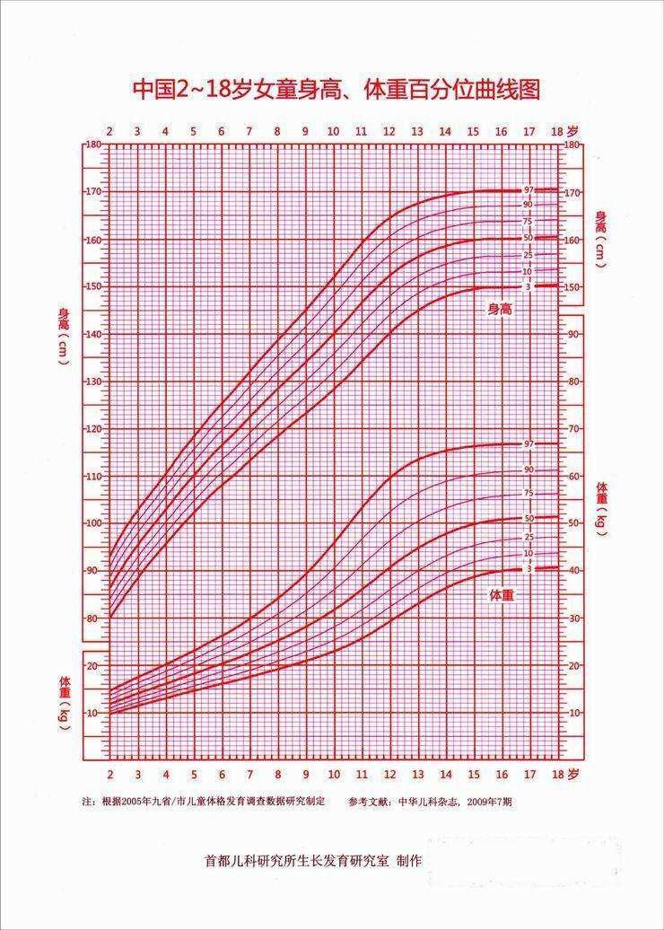 a461|我的孩子未来能长多高？这个预测方法每个妈妈都能学会