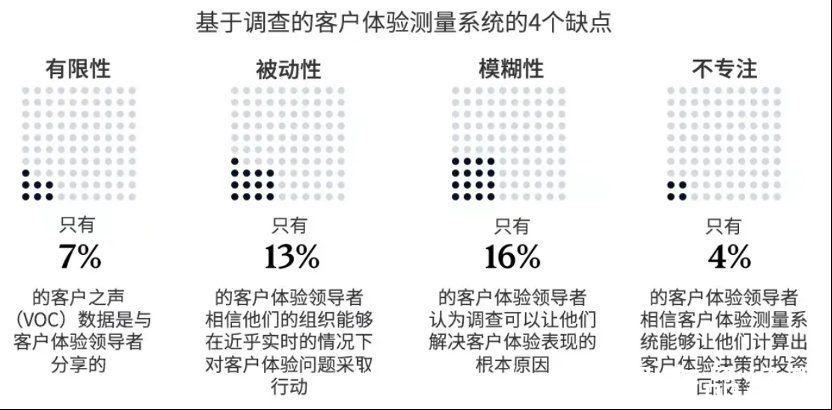 旅程|体验经济崛起，营销新风口 CEM 如何助力流量增长？