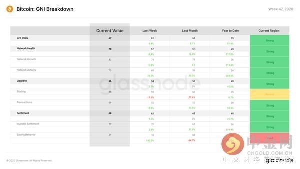 BTC|中心化交易所 BTC 余额持续下降？