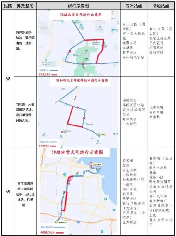 凌晨|零下16℃！北极圈是划到烟台了吗？