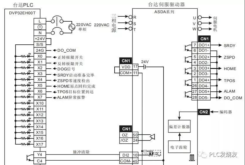 领控PLC编程软件