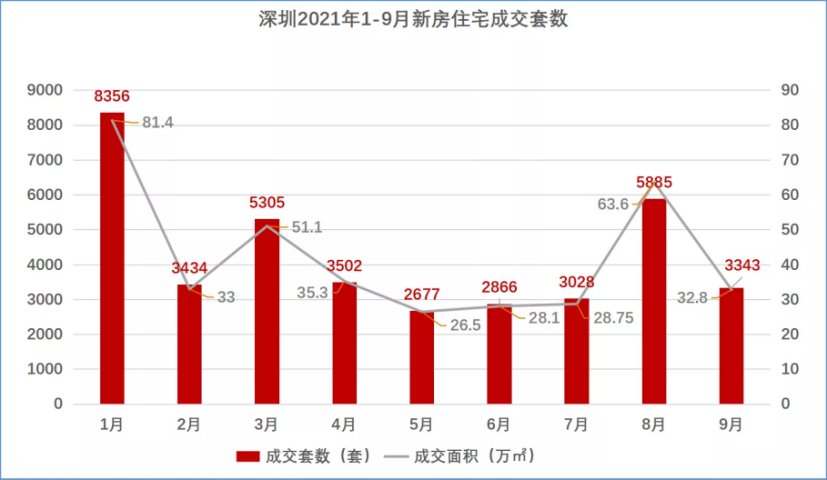 业主|7天仅成交4套,深圳二手房透心凉,但卖家依然很飘:价格不到位坚决不卖