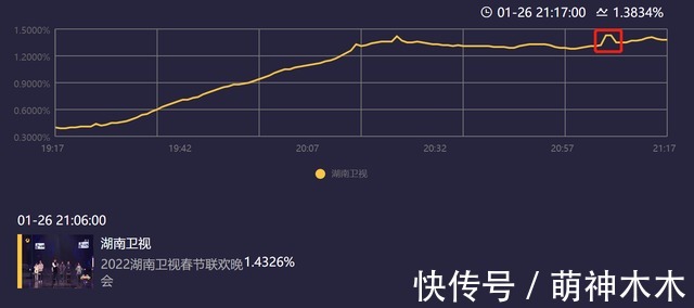 湖南春晚状况多:何炅屡次口误,刘谦被疑整容,刘宇宁太高挡镜头