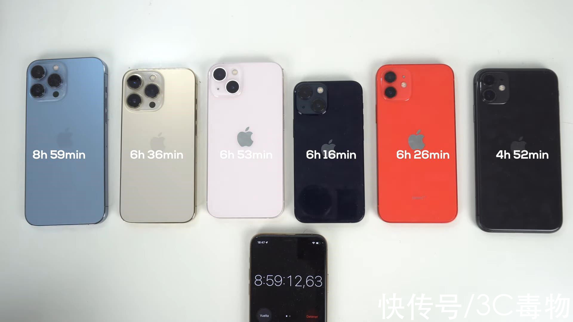 续航|6款iPhone续航实测：iPhone13第二iPhone13mini第五，第一很服气