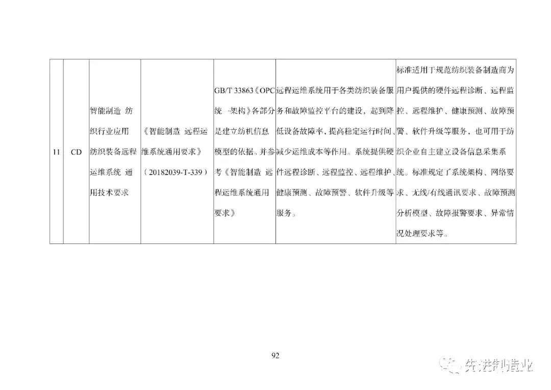 《国家智能制造标准体系建设指南（2021版）》（全文+下载）|智能制造 | 标准体系