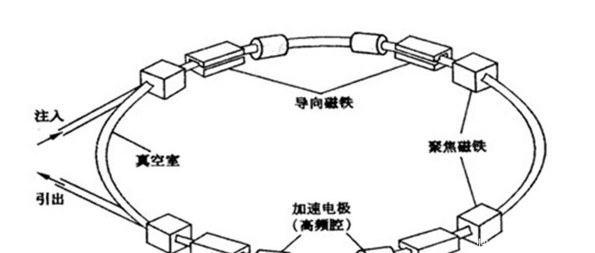 他把头伸进粒子加速器,被接近光速的质子束“轰击”,最后怎样了