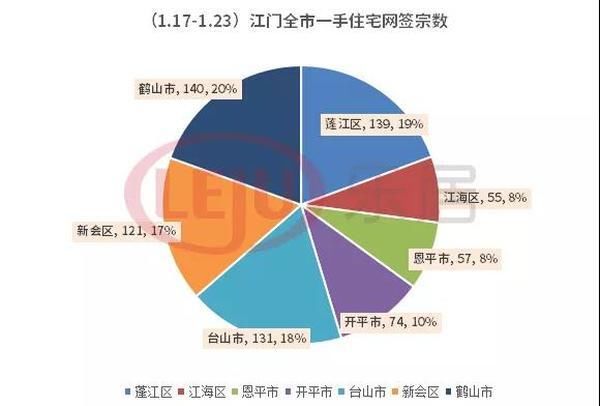 碧桂园|首次入市新盘“逆天”居榜首！上周，江门全市住宅网签717套