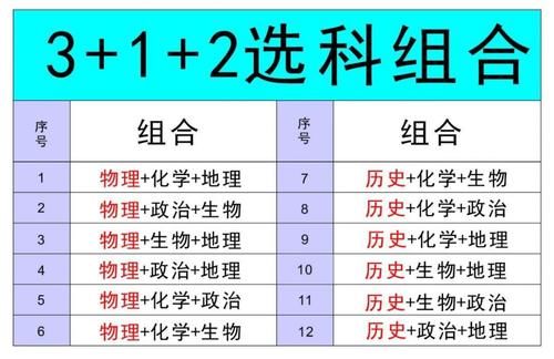 新高考选择物化生有何优势？专业覆盖率高，就业工资超过文科生