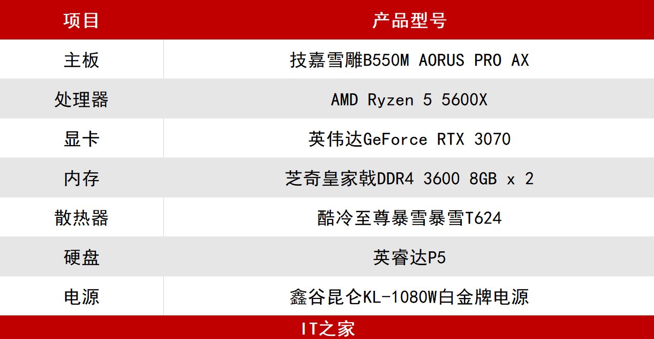 技嘉|技嘉 B550M 雪雕 AORUS PRO AX 主板评测：身披银甲，扎实散热