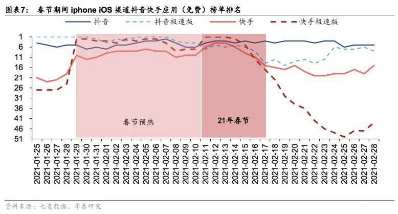 补贴|短视频零和博弈：肥了用户，瘦了抖快