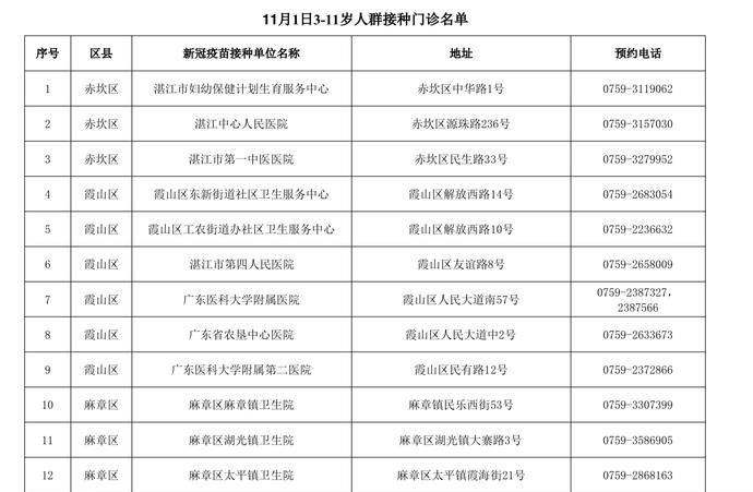 新冠病毒|11月1日起，湛江3-11周岁儿童新冠疫苗开打，34个接种点公布