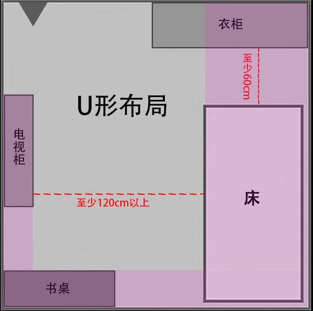 格局|卧室布局正确姿势！10㎡像20㎡，3种格局20种设计，实用又扩容