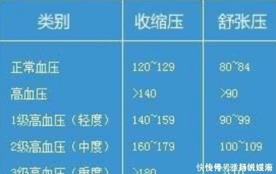 肾脏|患上高血压后的病人，应该如怎么保护肾？看完之后恍然大悟！