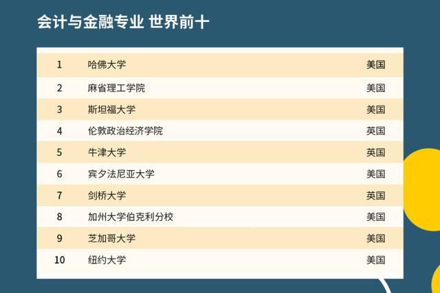 2021年QS世界大学排名出炉，中国高校表现如何？中国农大亮了！