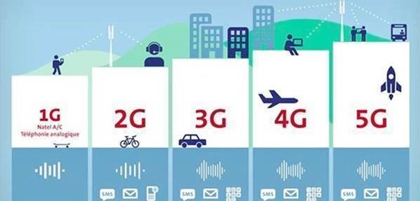 网速|诚之和为什么有些人不喜欢打开5G?这背后有啥隐情