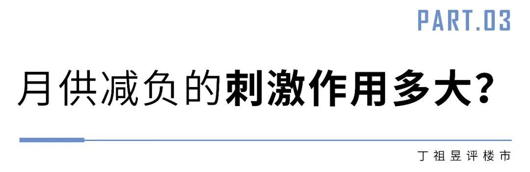 利率|房贷利率快到历史低位了，你买房吗？