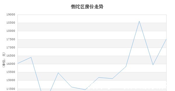 定海区|均价17779元㎡!7月份舟山新房数据公布！